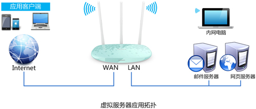 TP-Link TL-WR882N <a href='/wuxianluyouqi/' target='_blank'><u>o·</u></a>˿ӳ䷽D̳1