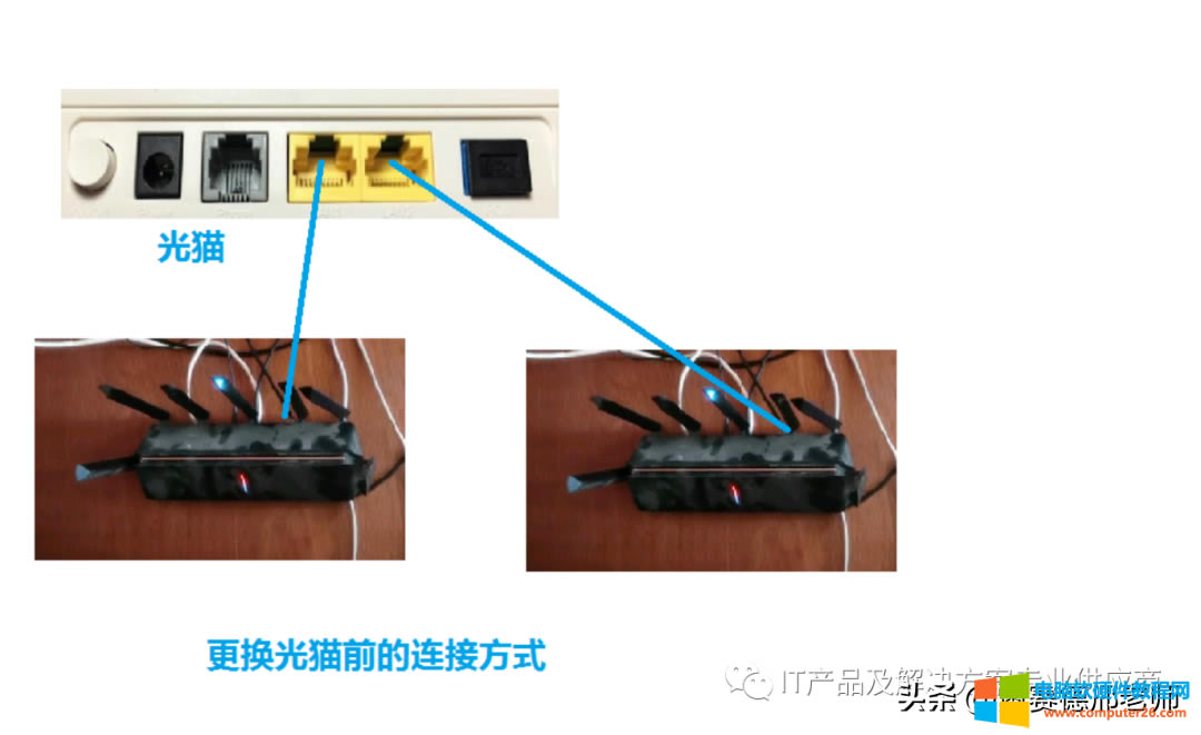 _С׵ğo<a href='/wuxianluyouqi/' target='_blank'><u>·</u></a>Q؈һ_oϾWʲôr1