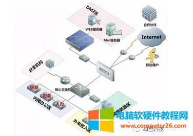 <a href='/wuxianluyouqi/' target='_blank'><u>·</u></a>DMZ˿ӳ估UPnPü^e1