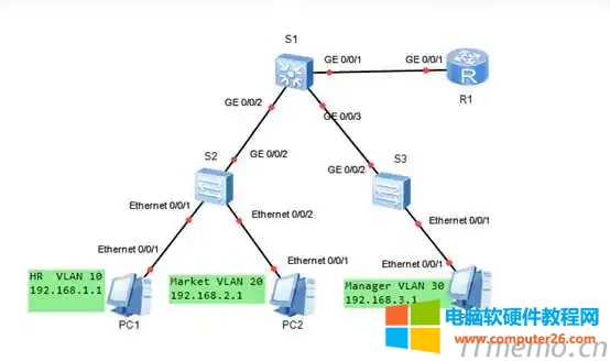 vlan1vlanͨ vlan1vlan2ôͨȫ