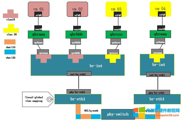 Openstack NeutronWjvlan Ĺԭ