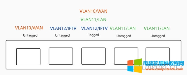 VLANQC