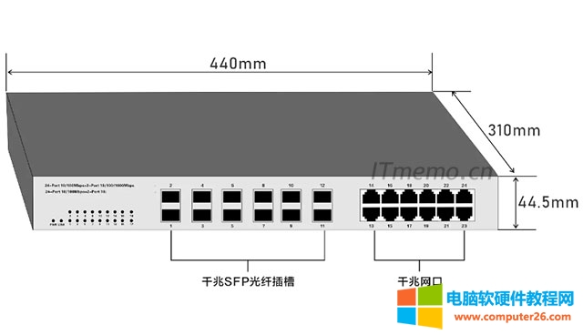 SFPSmall Form PluggableСͿɲΣӢĵĿsSFPģKSFPbğСbģKʿ_10.3GӿڞLCһֹ֧ģKĽQC·……OҊSFPģKҪɼSFPɷ֞ʷLģʽ