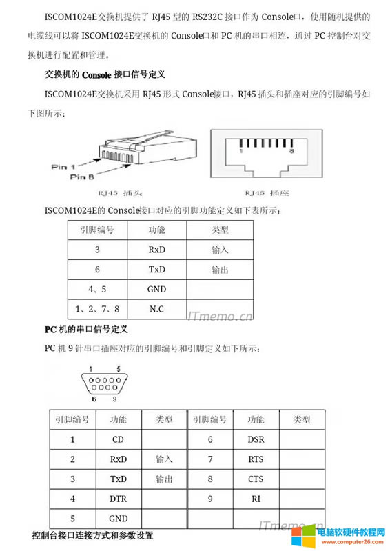 ҂һ¹ٷo˹_RJ45 ConsoleӿںDB9 COMڽӿھDٸ