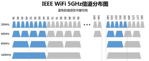 owifi 2.4G5GLôx