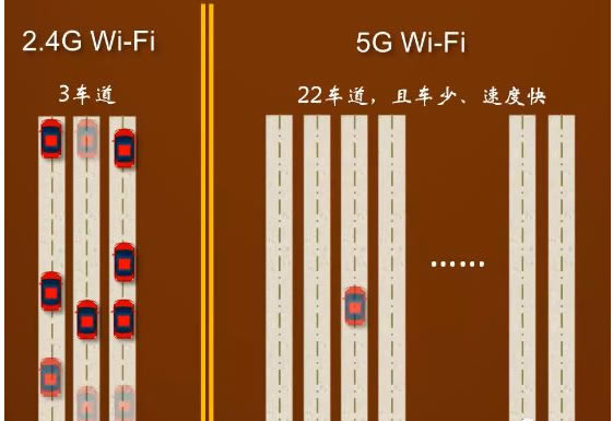 owifi 2.4G5GLôx
