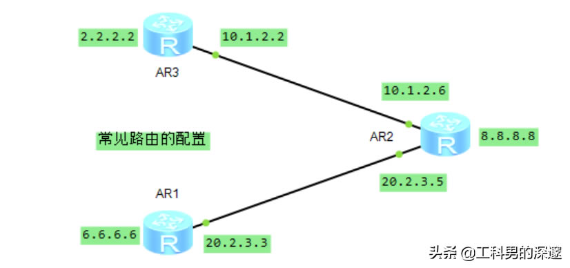 oB·RIP·OSPF·Ì