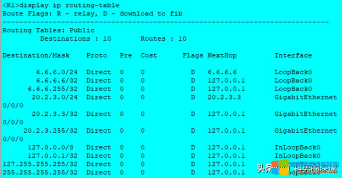 oB·RIP·ɡOSPF·Ì