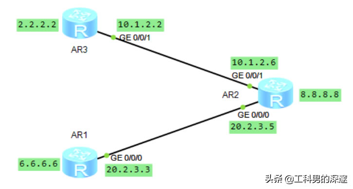 oB·RIP·OSPF·Ì