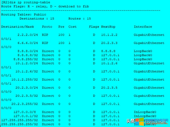 oB·RIP·OSPF·Ì