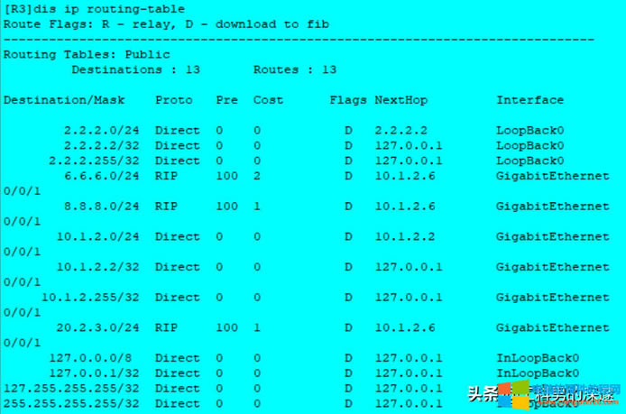 oB·RIP·OSPF·Ì