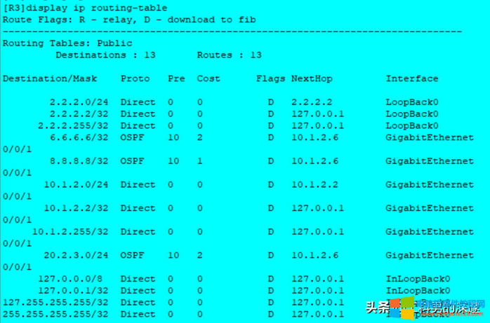 oB·RIP·OSPF·Ì