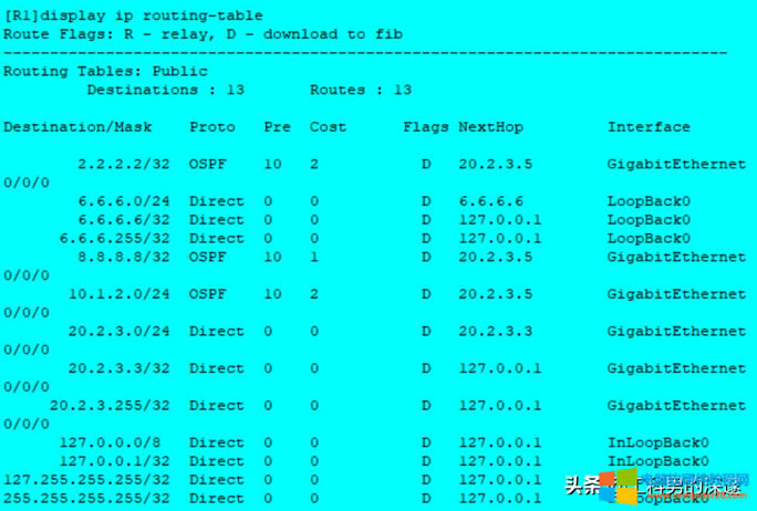 oB·RIP·ɡOSPF·Ì
