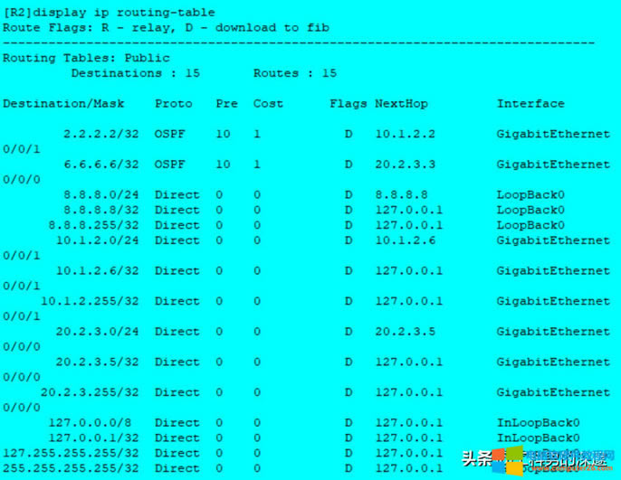 oB·RIP·OSPF·Ì
