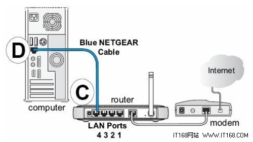 netgearo·Ok,netgearo·ôO,netgear,o·,O