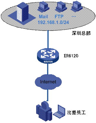 IPSec VPN PCվcÈD̳̱վ