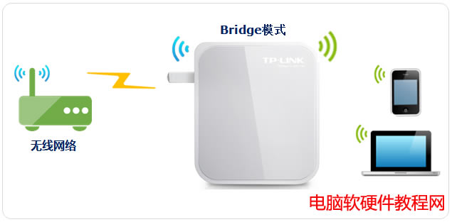 TP-LINK·BridgeģʽʹOÈD̳̱վ