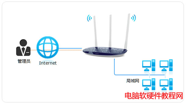 hWEB·վ