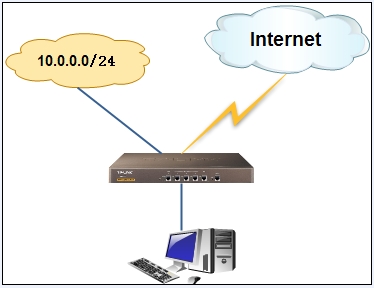 WAN·-IP{Ҏtվ
