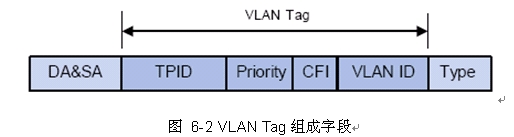 QC֪R-VLANԔⱾվ