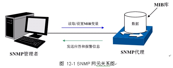 交換機知識-SNMP協議介紹本站