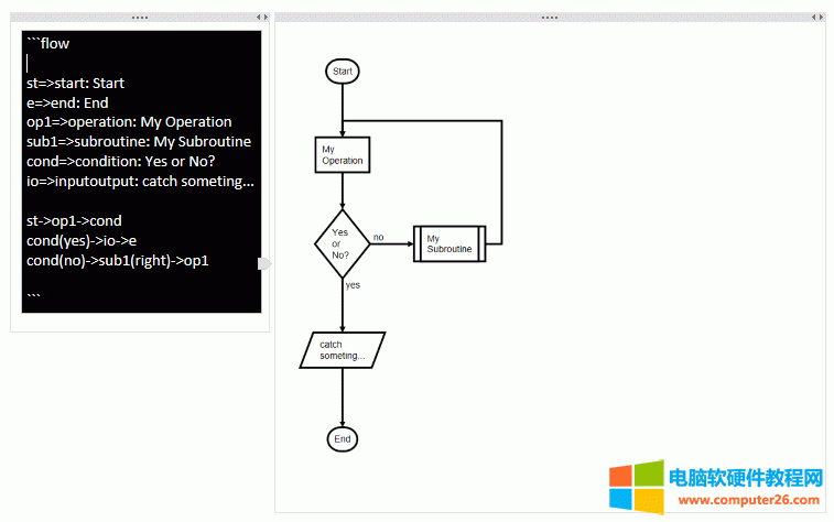 Markdown ̈D