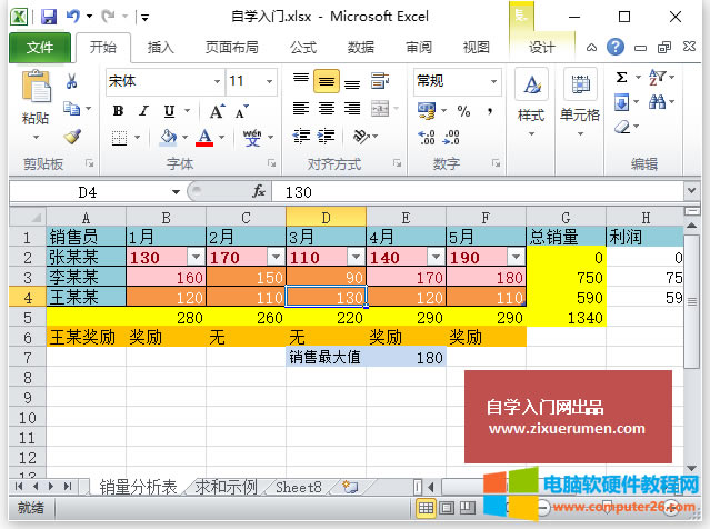 ExcelʽExcel2010ÆԪͱʽķ-1