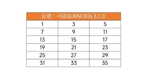ºSEQUENCEԿٌһDQД
