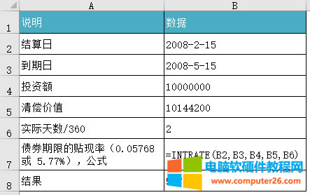 Excel INTRATE ʹʾD̳