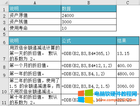 Excel DDB ʹʾ̳