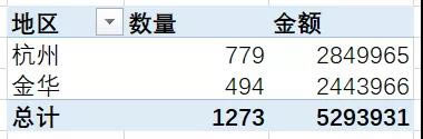 Excel快速去除數據透視表中兩個相同的項目匯總 Excel快速去除數據透視表中兩個相同的項目匯總