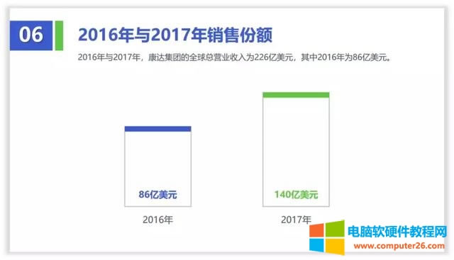十個關于線條線框在PPT中的精彩作用 十個關于線條線框在PPT中的精彩作用