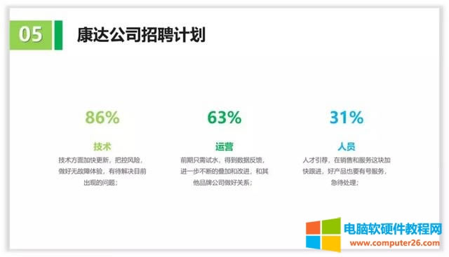 十個關于線條線框在PPT中的精彩作用 十個關于線條線框在PPT中的精彩作用