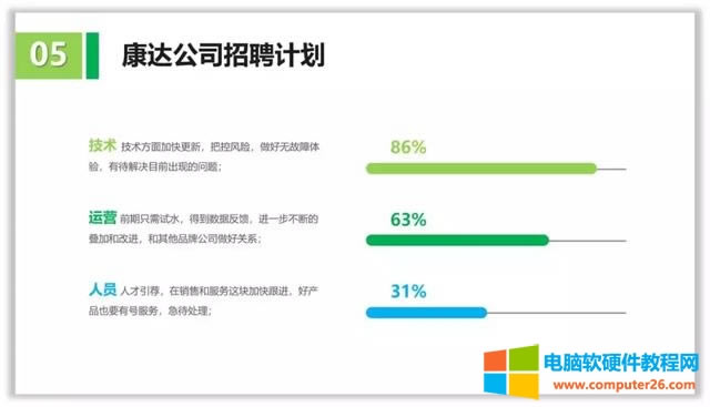 十個關于線條線框在PPT中的精彩作用 十個關于線條線框在PPT中的精彩作用