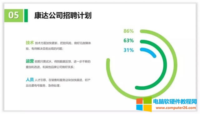 十個關于線條線框在PPT中的精彩作用 十個關于線條線框在PPT中的精彩作用