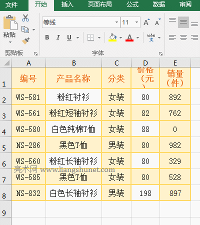 Excel AverageIfsͬһ^ͬrƽֵ͗l^Č