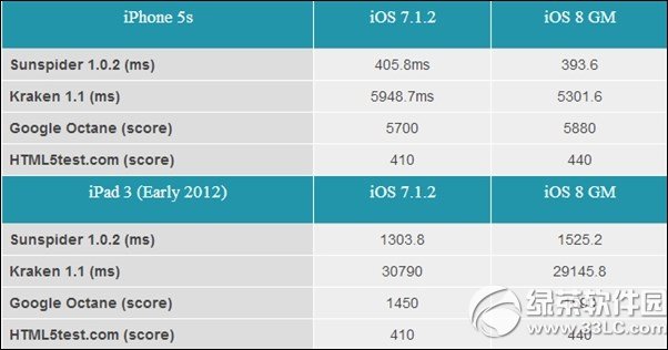 ipad3ios8᣿ôipad3ios8uy1
