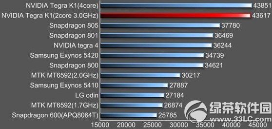tegra k1805Ătegra k1805܌1