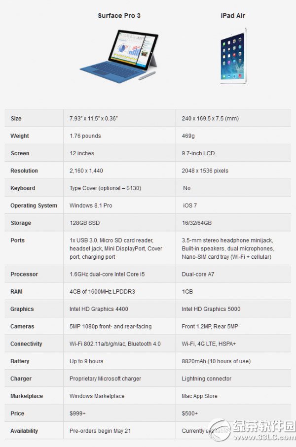 surface pro 3ipad airĂsurface pro3ipad airuy2