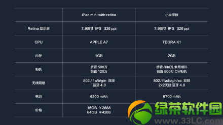 Сƽipad mini2ĂСƽipad mini2uy2