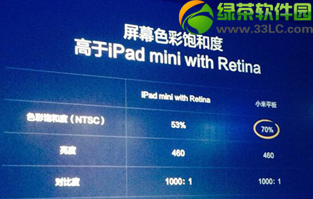 Сƽipad mini2ĂãСƽipad mini2uy3