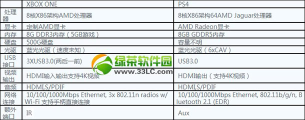 xbox360ps4Ăxbox 360ps4Ìuy2