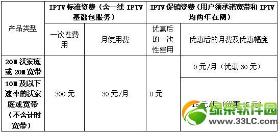 ͨiptvôӣͨiptvC픺ʹuy2