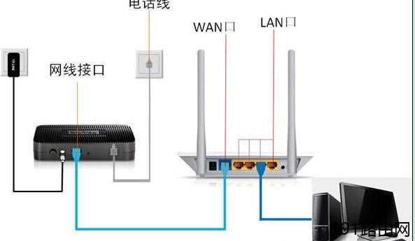 D-Link·192.168.0.1_ôk