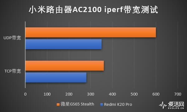 Сȫǧ·AC2100挍yu - վ