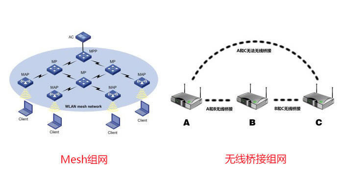 Linksys I Velop plAC3900M·MWO - վ