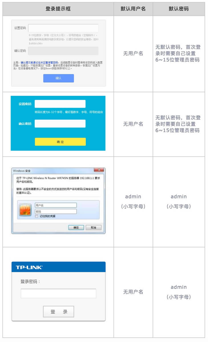 TP-LINK·_ÑܴaǶ - վ