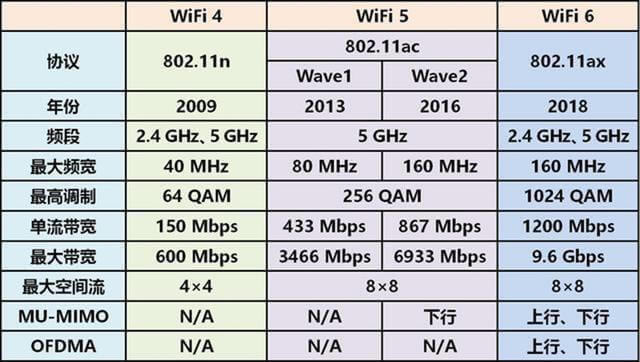 ·ɾWôWiFi ·WQk