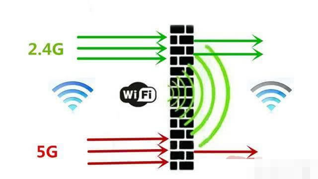 pl·2.4G5.0GĂWٿ - վ