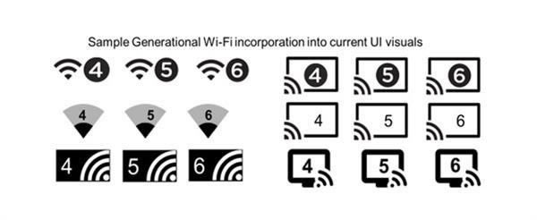 5gռ󌒎Ҳن WiFi߀֮ô - վ